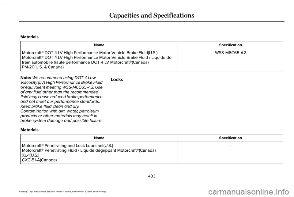 LINCOLN AVIATOR 2020  Owners Manual Materials
Specification
Name
WSS-M6C65-A2
Motorcraft® DOT 4 LV High Performance Motor Vehicle Brake Fluid(U.S.)
Motorcraft® DOT 4 LV High Performance Motor Vehicle Brake Fluid / Liquide de
frein aut