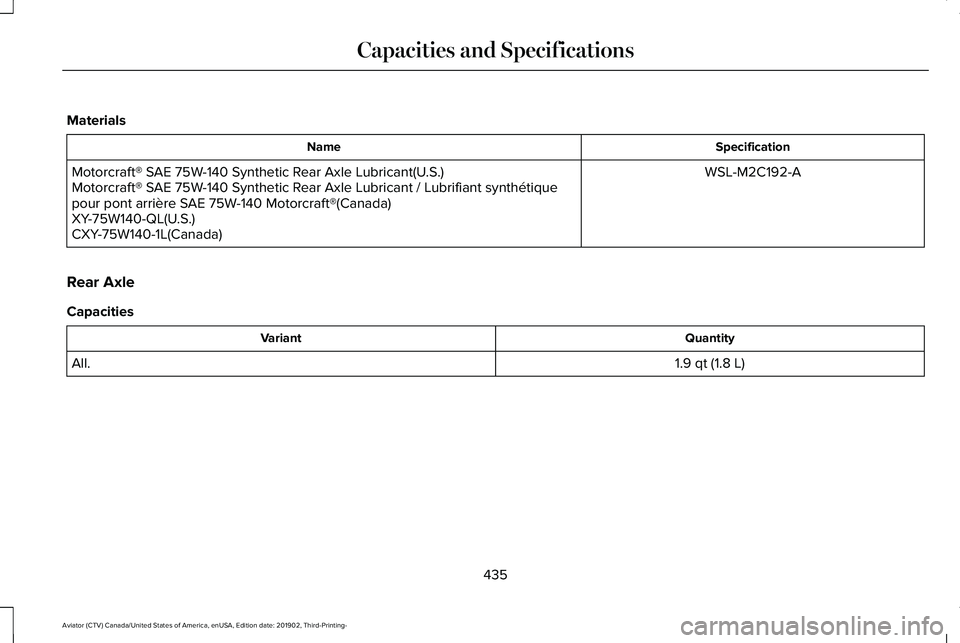 LINCOLN AVIATOR 2020  Owners Manual Materials
Specification
Name
WSL-M2C192-A
Motorcraft® SAE 75W-140 Synthetic Rear Axle Lubricant(U.S.)
Motorcraft® SAE 75W-140 Synthetic Rear Axle Lubricant / Lubrifiant synthétique
pour pont arriè