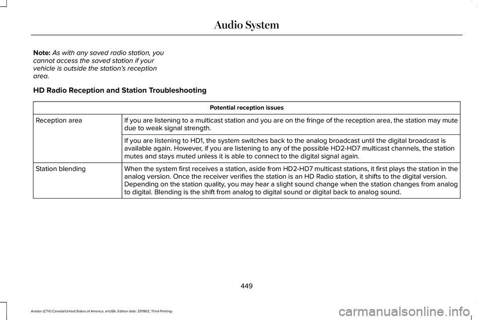 LINCOLN AVIATOR 2020 Owners Manual Note:
As with any saved radio station, you
cannot access the saved station if your
vehicle is outside the station’ s reception
area.
HD Radio Reception and Station Troubleshooting Potential receptio LINCOLN AVIATOR 2020 Owners Manual Note:
As with any saved radio station, you
cannot access the saved station if your
vehicle is outside the station’ s reception
area.
HD Radio Reception and Station Troubleshooting Potential receptio