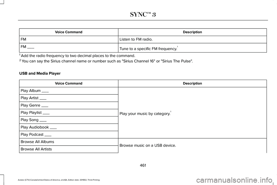 LINCOLN AVIATOR 2020 Owners Manual Description
Voice Command
Listen to FM radio.
FM
Tune to a specific FM frequency.1
FM ___
1 Add the radio frequency to two decimal places to the command.
2 You can say the Sirius channel name or num LINCOLN AVIATOR 2020 Owners Manual Description
Voice Command
Listen to FM radio.
FM
Tune to a specific FM frequency.1
FM ___
1 Add the radio frequency to two decimal places to the command.
2 You can say the Sirius channel name or num