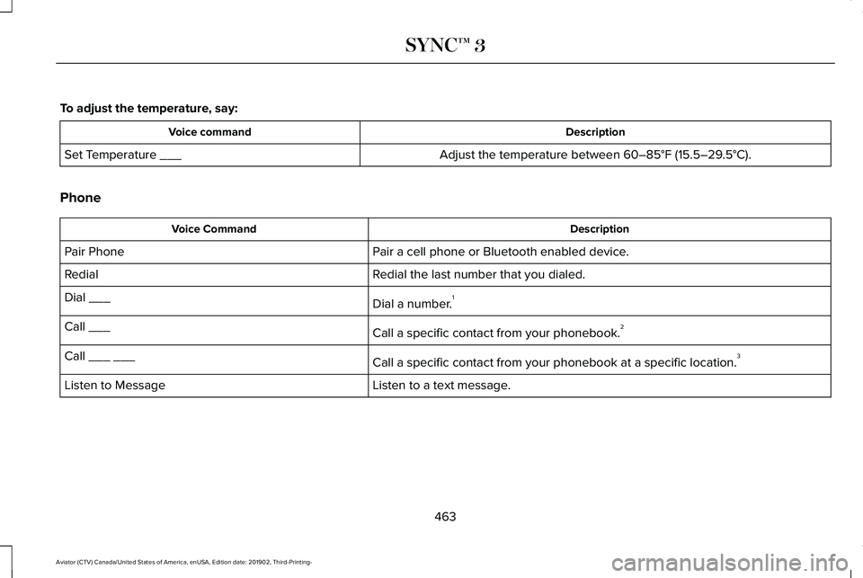 LINCOLN AVIATOR 2020  Owners Manual To adjust the temperature, say:
Description
Voice command
Adjust the temperature between 60–85°F (15.5–29.5°C).
Set Temperature ___
Phone Description
Voice Command
Pair a cell phone or Bluetooth