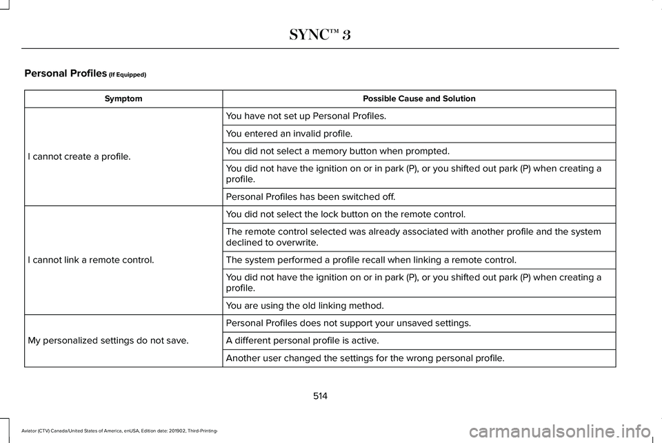 LINCOLN AVIATOR 2020 Owners Manual Personal Profiles (If Equipped)
Possible Cause and Solution
Symptom
You have not set up Personal Profiles.
I cannot create a profile. You entered an invalid profile.
You did not select a memory button LINCOLN AVIATOR 2020 Owners Manual Personal Profiles (If Equipped)
Possible Cause and Solution
Symptom
You have not set up Personal Profiles.
I cannot create a profile. You entered an invalid profile.
You did not select a memory button