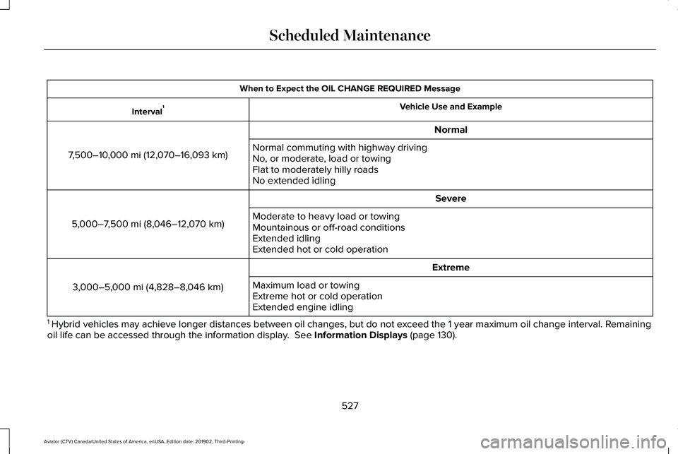 LINCOLN AVIATOR 2020  Owners Manual When to Expect the OIL CHANGE REQUIRED Message
Vehicle Use and Example
Interval 1
Normal
7,500–10,000 mi (12,070–16,093 km) Normal commuting with highway driving
No, or moderate, load or towing
Fl