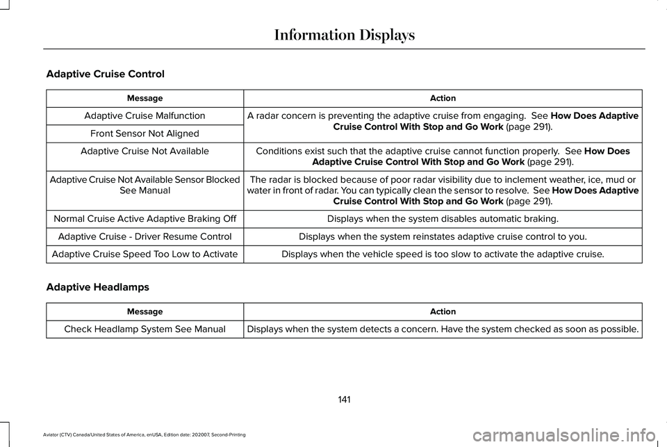 LINCOLN AVIATOR 2021 Owners Manual Adaptive Cruise Control
Action
Message
A radar concern is preventing the adaptive cruise from engaging.  See How Does Adaptive
Cruise Control With Stop and Go Work (page 291).
Adaptive Cruise Malfunct