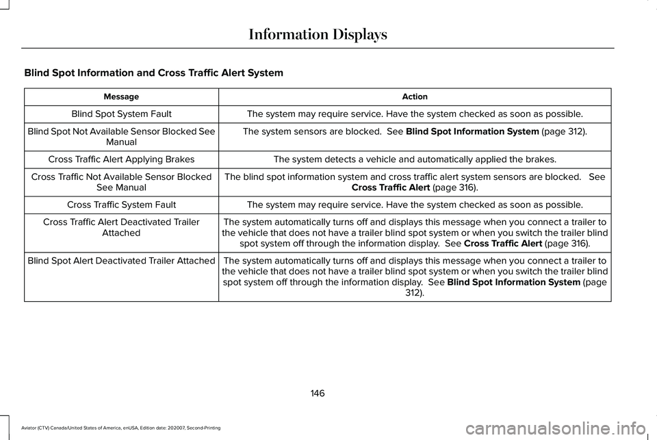 LINCOLN AVIATOR 2021 Owners Manual Blind Spot Information and Cross Traffic Alert System
Action
Message
The system may require service. Have the system checked as soon as possible.
Blind Spot System Fault
The system sensors are blocked LINCOLN AVIATOR 2021 Owners Manual Blind Spot Information and Cross Traffic Alert System
Action
Message
The system may require service. Have the system checked as soon as possible.
Blind Spot System Fault
The system sensors are blocked