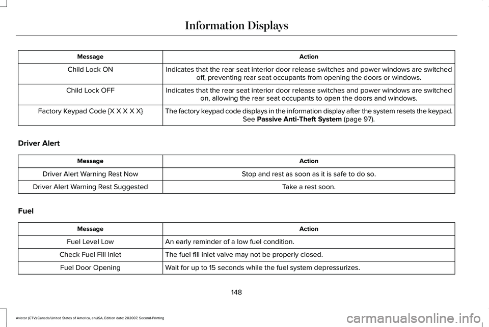 LINCOLN AVIATOR 2021  Owners Manual Action
Message
Indicates that the rear seat interior door release switches and power wi\
ndows are switchedoff, preventing rear seat occupants from opening the doors or windows.
Child Lock ON
Indicate