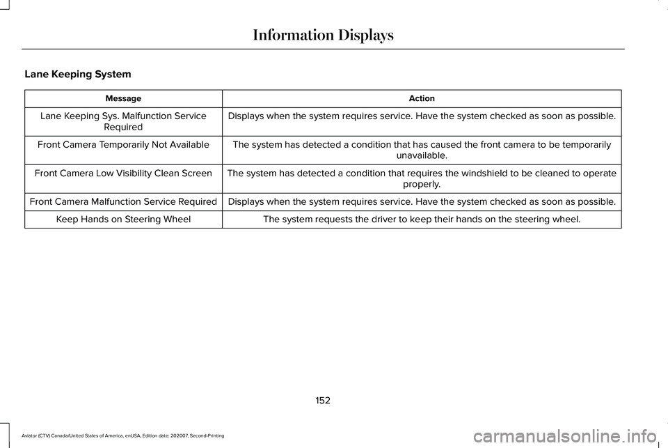 LINCOLN AVIATOR 2021  Owners Manual Lane Keeping System
Action
Message
Displays when the system requires service. Have the system checked as soon as possible.
Lane Keeping Sys. Malfunction Service
Required
The system has detected a cond
