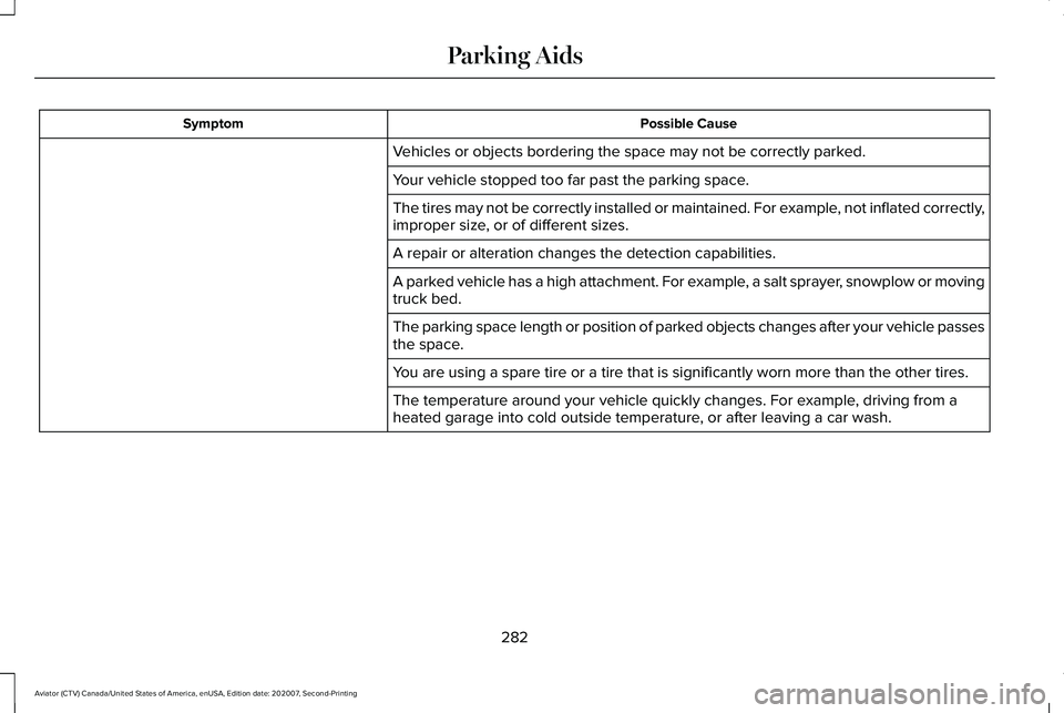 LINCOLN AVIATOR 2021  Owners Manual Possible Cause
Symptom
Vehicles or objects bordering the space may not be correctly parked.
Your vehicle stopped too far past the parking space.
The tires may not be correctly installed or maintained.