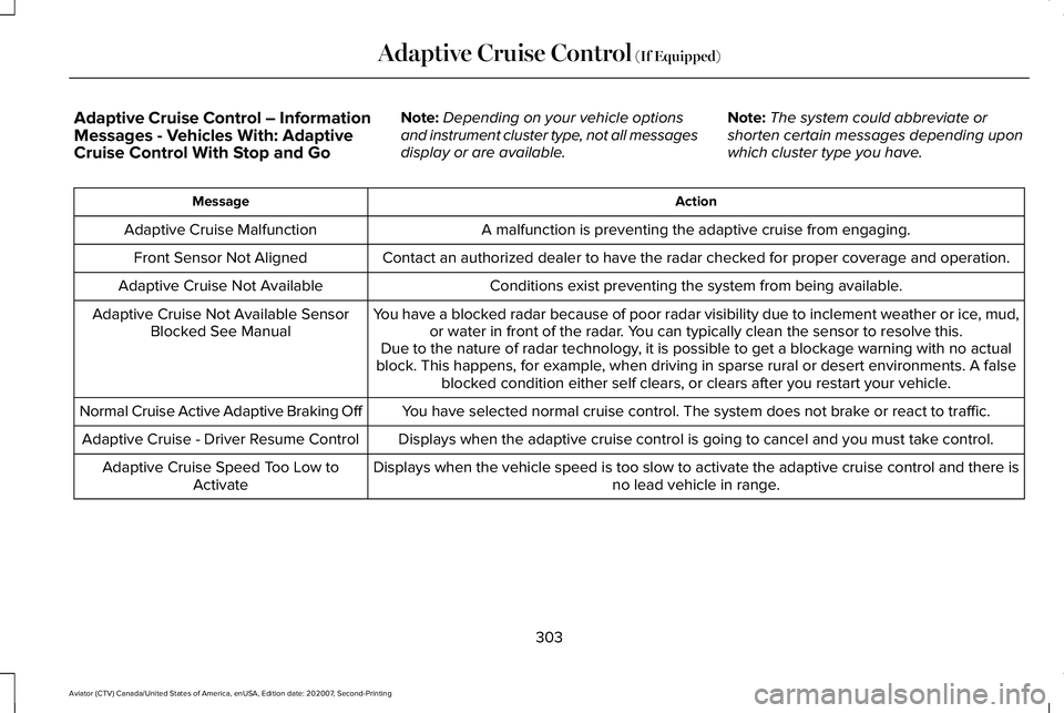LINCOLN AVIATOR 2021 Service Manual Adaptive Cruise Control – Information
Messages - Vehicles With: Adaptive
Cruise Control With Stop and Go
Note:
Depending on your vehicle options
and instrument cluster type, not all messages
display LINCOLN AVIATOR 2021 Service Manual Adaptive Cruise Control – Information
Messages - Vehicles With: Adaptive
Cruise Control With Stop and Go
Note:
Depending on your vehicle options
and instrument cluster type, not all messages
display