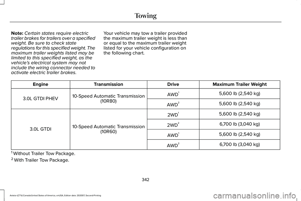 LINCOLN AVIATOR 2021 Owners Manual Note:
Certain states require electric
trailer brakes for trailers over a specified
weight. Be sure to check state
regulations for this specified weight. The
maximum trailer weights listed may be
limit