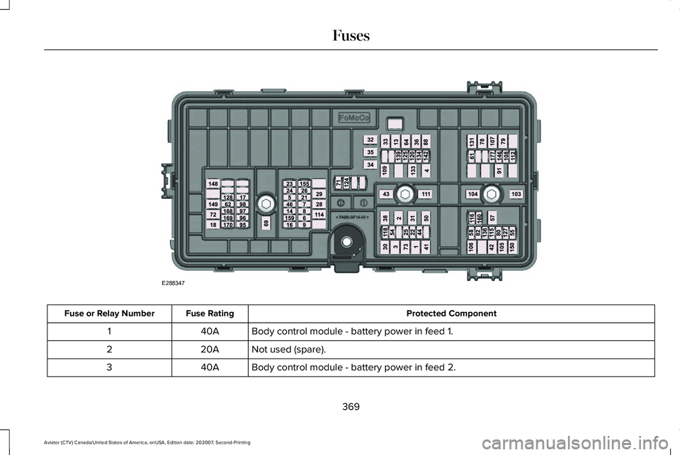 LINCOLN AVIATOR 2021 Owners Manual Protected Component
Fuse Rating
Fuse or Relay Number
Body control module - battery power in feed 1.
40A
1
Not used (spare).
20A
2
Body control module - battery power in feed 2.
40A
3
369
Aviator (CTV) LINCOLN AVIATOR 2021 Owners Manual Protected Component
Fuse Rating
Fuse or Relay Number
Body control module - battery power in feed 1.
40A
1
Not used (spare).
20A
2
Body control module - battery power in feed 2.
40A
3
369
Aviator (CTV)