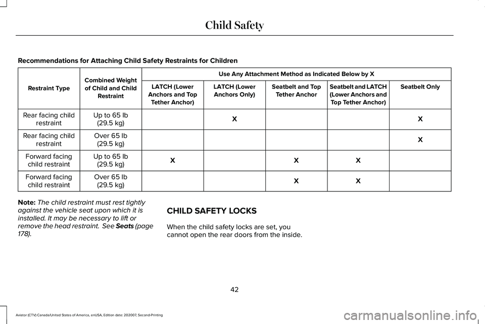 LINCOLN AVIATOR 2021 Owners Manual Recommendations for Attaching Child Safety Restraints for Children
Use Any Attachment Method as Indicated Below by X
Combined Weight
of Child and Child Restraint
Restraint Type
Seatbelt Only
Seatbelt LINCOLN AVIATOR 2021 Owners Manual Recommendations for Attaching Child Safety Restraints for Children
Use Any Attachment Method as Indicated Below by X
Combined Weight
of Child and Child Restraint
Restraint Type
Seatbelt Only
Seatbelt