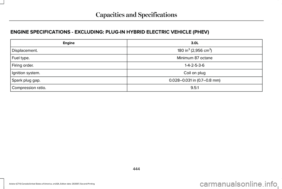 LINCOLN AVIATOR 2021 Owners Manual ENGINE SPECIFICATIONS - EXCLUDING: PLUG-IN HYBRID ELECTRIC VEHICLE (PHEV)
3.0L
Engine
180 in³ (2,956 cm³)
Displacement.
Minimum 87 octane
Fuel type.
1-4-2-5-3-6
Firing order.
Coil on plug
Ignition s LINCOLN AVIATOR 2021 Owners Manual ENGINE SPECIFICATIONS - EXCLUDING: PLUG-IN HYBRID ELECTRIC VEHICLE (PHEV)
3.0L
Engine
180 in³ (2,956 cm³)
Displacement.
Minimum 87 octane
Fuel type.
1-4-2-5-3-6
Firing order.
Coil on plug
Ignition s