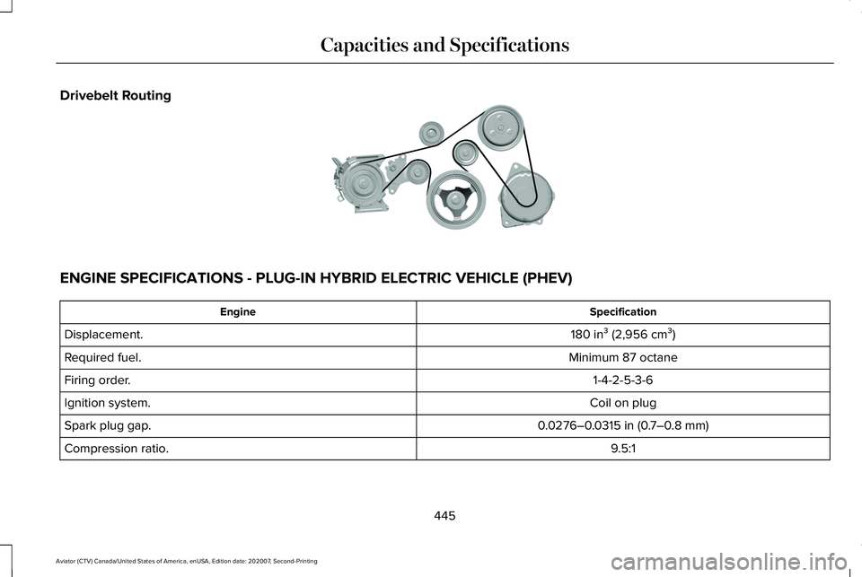 LINCOLN AVIATOR 2021 Owners Manual Drivebelt Routing
ENGINE SPECIFICATIONS - PLUG-IN HYBRID ELECTRIC VEHICLE (PHEV)
Specification
Engine
180 in³ (2,956 cm³)
Displacement.
Minimum 87 octane
Required fuel.
1-4-2-5-3-6
Firing order.
Coi LINCOLN AVIATOR 2021 Owners Manual Drivebelt Routing
ENGINE SPECIFICATIONS - PLUG-IN HYBRID ELECTRIC VEHICLE (PHEV)
Specification
Engine
180 in³ (2,956 cm³)
Displacement.
Minimum 87 octane
Required fuel.
1-4-2-5-3-6
Firing order.
Coi