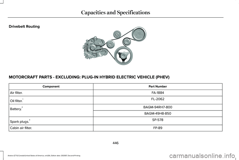 LINCOLN AVIATOR 2021  Owners Manual Drivebelt Routing
MOTORCRAFT PARTS - EXCLUDING: PLUG-IN HYBRID ELECTRIC VEHICLE (PHEV)
Part Number
Component
FA-1884
Air filter.
FL-2062
Oil filter. 1
BAGM-94RH7-800
Battery. 2
BAGM-49H8-850SP-578
Spa
