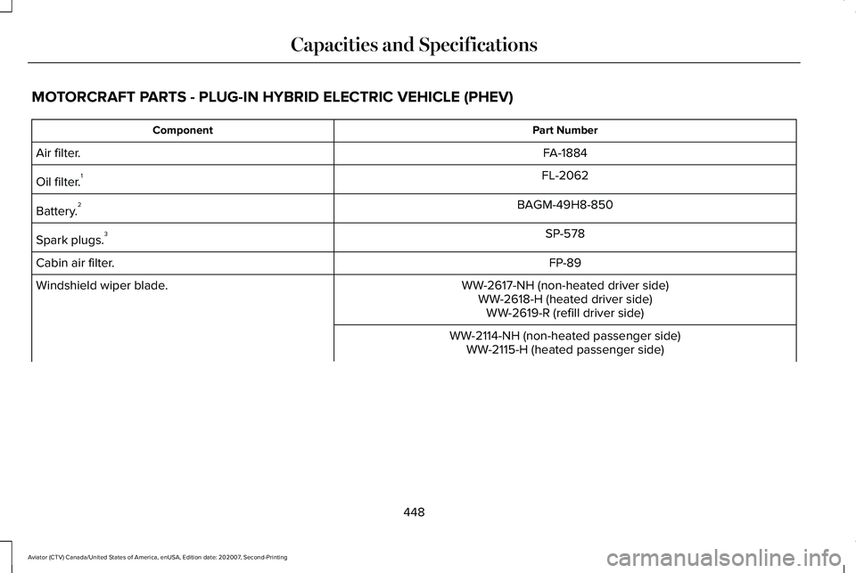 LINCOLN AVIATOR 2021  Owners Manual MOTORCRAFT PARTS - PLUG-IN HYBRID ELECTRIC VEHICLE (PHEV)
Part Number
Component
FA-1884
Air filter.
FL-2062
Oil filter. 1
BAGM-49H8-850
Battery. 2
SP-578
Spark plugs. 3
FP-89
Cabin air filter.
WW-2617