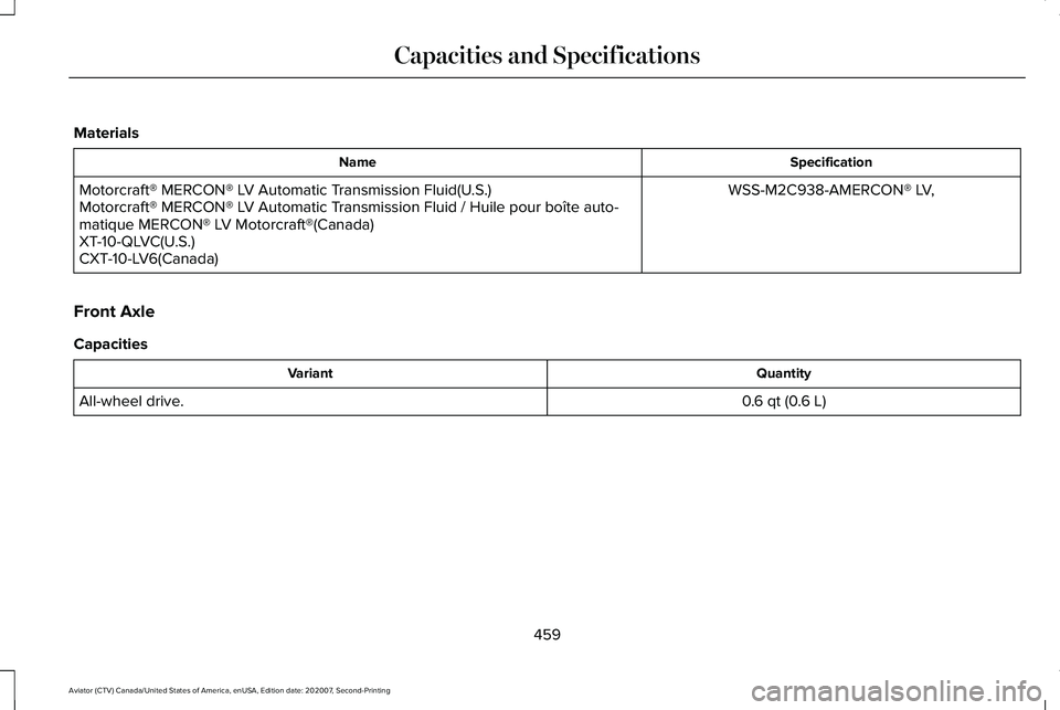 LINCOLN AVIATOR 2021  Owners Manual Materials
Specification
Name
WSS-M2C938-AMERCON® LV,
Motorcraft® MERCON® LV Automatic Transmission Fluid(U.S.)
Motorcraft® MERCON® LV Automatic Transmission Fluid / Huile pour boîte auto-
matiqu