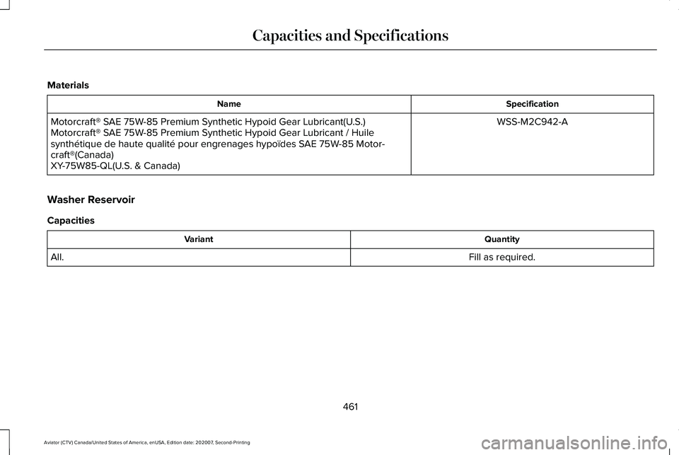 LINCOLN AVIATOR 2021  Owners Manual Materials
Specification
Name
WSS-M2C942-A
Motorcraft® SAE 75W-85 Premium Synthetic Hypoid Gear Lubricant(U.S.)
Motorcraft® SAE 75W-85 Premium Synthetic Hypoid Gear Lubricant / Huile
synthétique de 