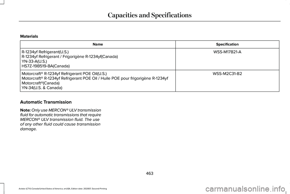 LINCOLN AVIATOR 2021  Owners Manual Materials
Specification
Name
WSS-M17B21-A
R-1234yf Refrigerant(U.S.)
R-1234yf Refrigerant / Frigorigène R-1234yf(Canada)
YN-33-A(U.S.)
HS7Z-19B519-BA(Canada)
WSS-M2C31-B2
Motorcraft® R-1234yf Refrig