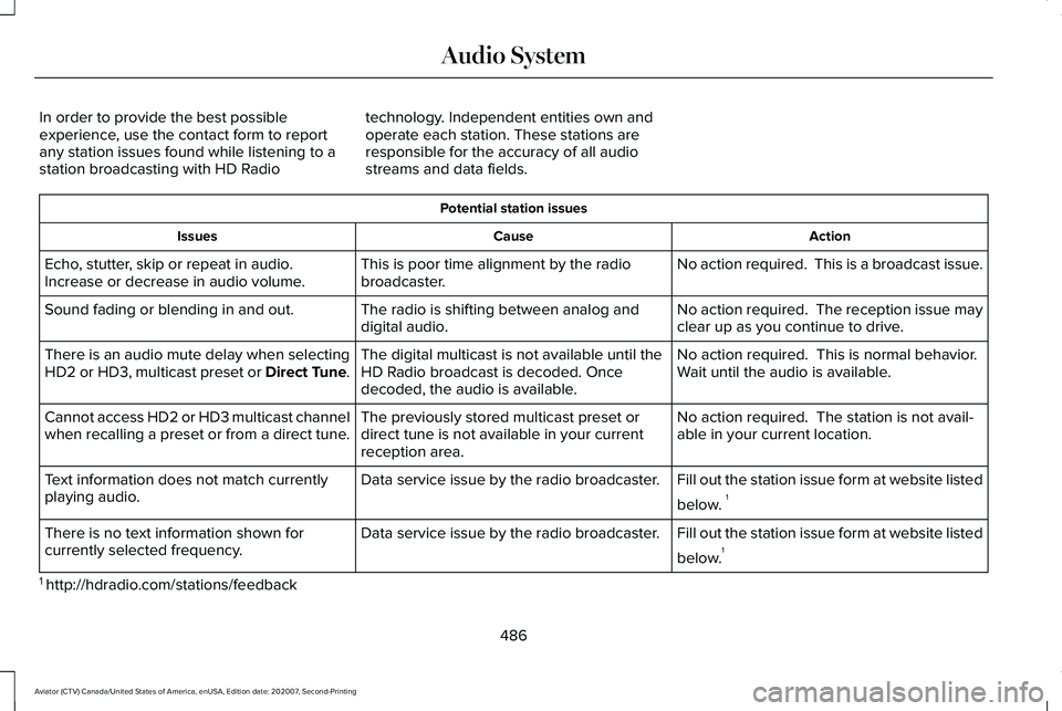 LINCOLN AVIATOR 2021 Repair Manual In order to provide the best possible
experience, use the contact form to report
any station issues found while listening to a
station broadcasting with HD Radio
technology. Independent entities own a LINCOLN AVIATOR 2021 Repair Manual In order to provide the best possible
experience, use the contact form to report
any station issues found while listening to a
station broadcasting with HD Radio
technology. Independent entities own a