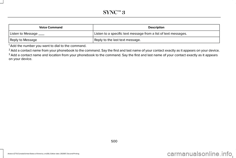 LINCOLN AVIATOR 2021  Owners Manual Description
Voice Command
Listen to a specific text message from a list of text messages.
Listen to Message ___
Reply to the last text message.
Reply to Message
1  Add the number you want to dial to t