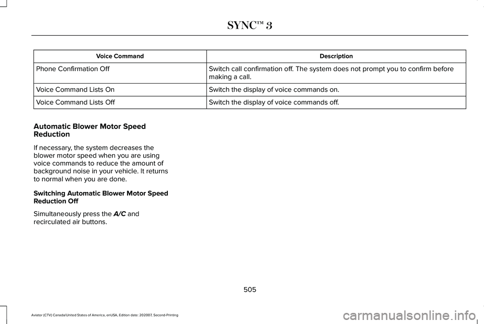 LINCOLN AVIATOR 2021 User Guide Description
Voice Command
Switch call confirmation off. The system does not prompt you to confirm before
making a call.
Phone Confirmation Off
Switch the display of voice commands on.
Voice Command Li