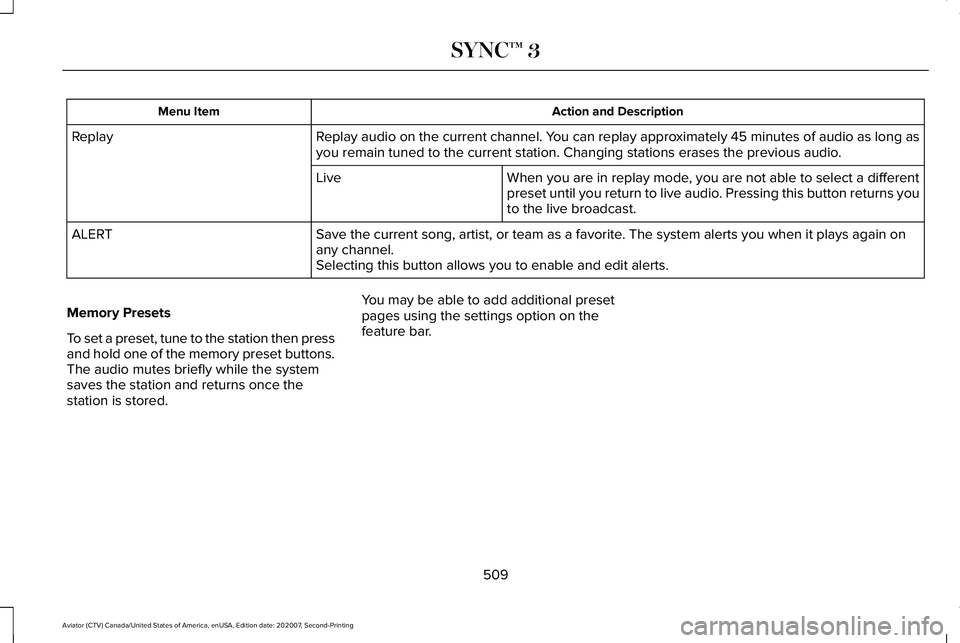 LINCOLN AVIATOR 2021 User Guide Action and Description
Menu Item
Replay audio on the current channel. You can replay approximately 45 minutes of audio as long as
you remain tuned to the current station. Changing stations erases the 