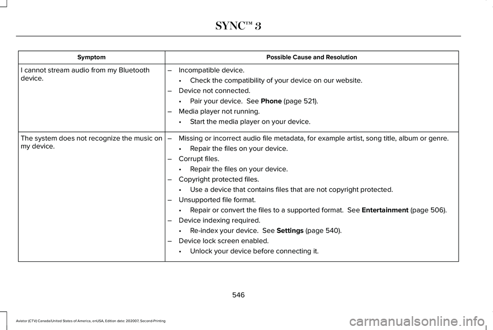 LINCOLN AVIATOR 2021 Owners Manual Possible Cause and Resolution
Symptom
I cannot stream audio from my Bluetooth
device. –
Incompatible device.
•Check the compatibility of your device on our website.
– Device not connected.
•Pa LINCOLN AVIATOR 2021 Owners Manual Possible Cause and Resolution
Symptom
I cannot stream audio from my Bluetooth
device. –
Incompatible device.
•Check the compatibility of your device on our website.
– Device not connected.
•Pa