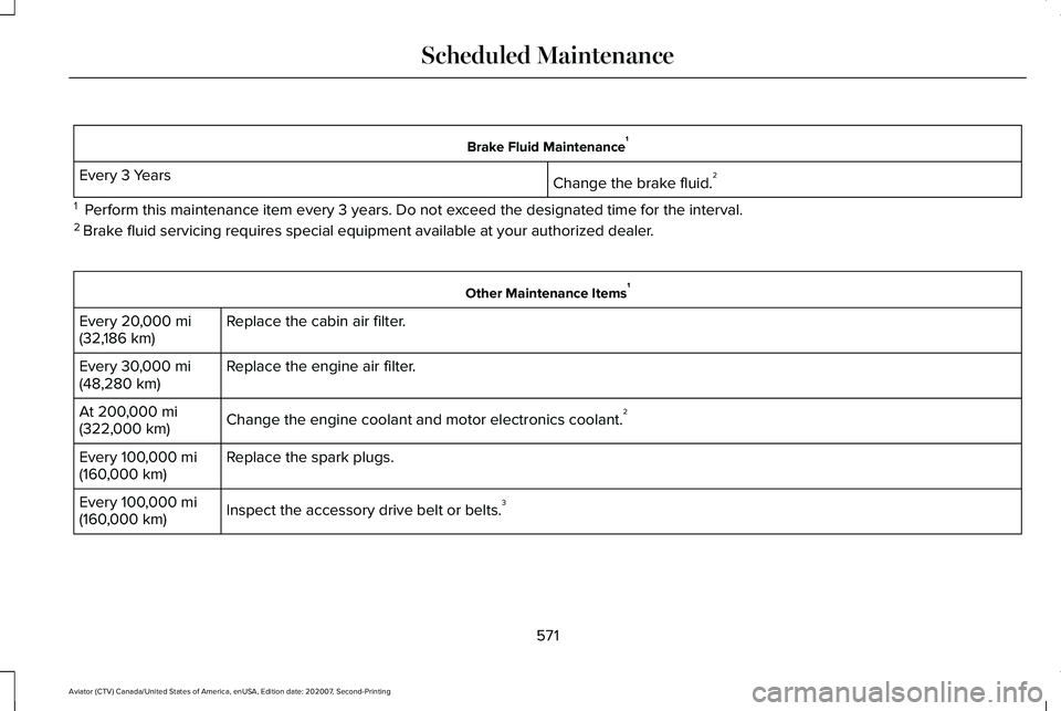 LINCOLN AVIATOR 2021  Owners Manual Brake Fluid Maintenance
1
Change the brake fluid. 2
Every 3 Years
1   Perform this maintenance item every 3 years. Do not exceed the designated time for the interval.
2  Brake fluid servicing requires