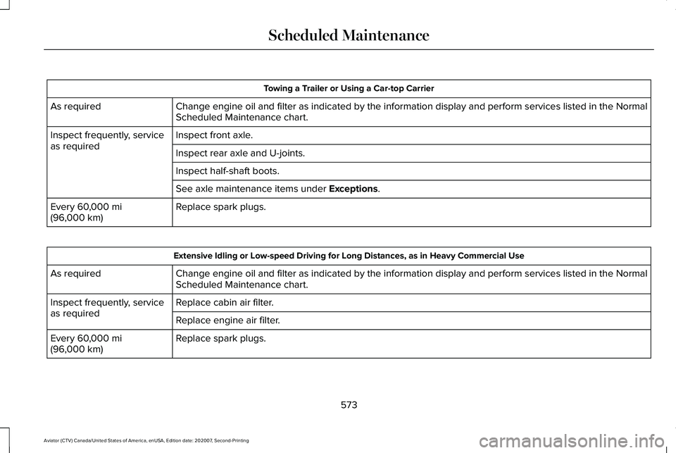 LINCOLN AVIATOR 2021 Owners Manual Towing a Trailer or Using a Car-top Carrier
Change engine oil and filter as indicated by the information display and\
perform services listed in the Normal
Scheduled Maintenance chart.
As required
In LINCOLN AVIATOR 2021 Owners Manual Towing a Trailer or Using a Car-top Carrier
Change engine oil and filter as indicated by the information display and\
perform services listed in the Normal
Scheduled Maintenance chart.
As required
In