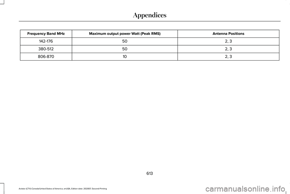 LINCOLN AVIATOR 2021  Owners Manual Antenna Positions
Maximum output power Watt (Peak RMS)
Frequency Band MHz
2, 3
50
142-176
2, 3
50
380-512
2, 3
10
806-870
613
Aviator (CTV) Canada/United States of America, enUSA, Edition date: 202007