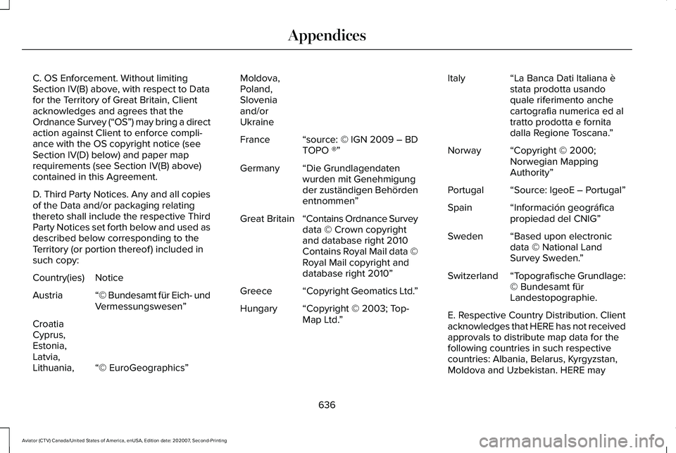 LINCOLN AVIATOR 2021 Owners Manual C. OS Enforcement. Without limiting
Section IV(B) above, with respect to Data
for the Territory of Great Britain, Client
acknowledges and agrees that the
Ordnance Survey (“
OS”) may bring a direct LINCOLN AVIATOR 2021 Owners Manual C. OS Enforcement. Without limiting
Section IV(B) above, with respect to Data
for the Territory of Great Britain, Client
acknowledges and agrees that the
Ordnance Survey (“
OS”) may bring a direct