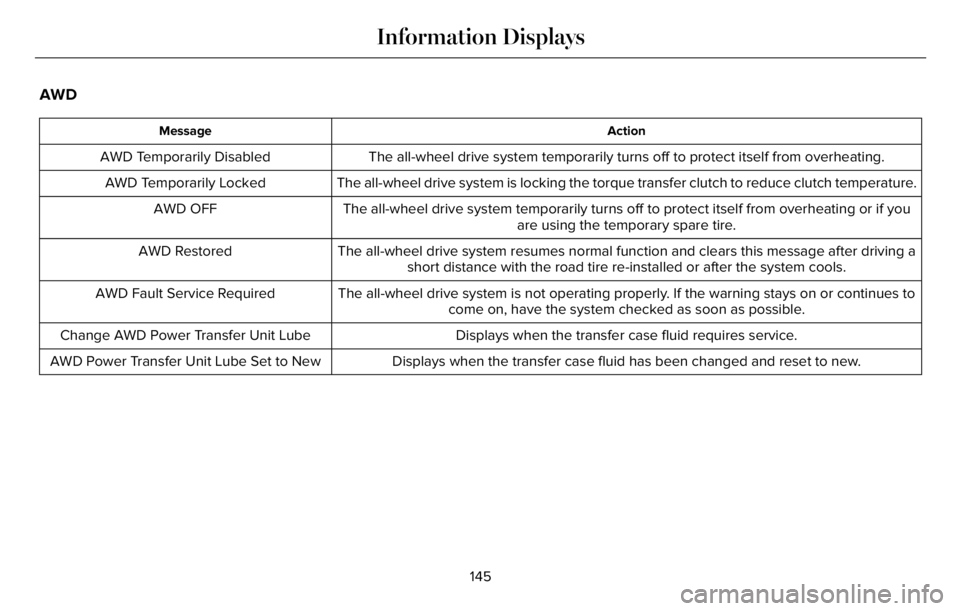 LINCOLN AVIATOR 2023 Owners Manual AWD
Action Message
The all-wheel drive system temporarily turns off to protect itself from overheating. AWD Temporarily Disabled
The all-wheel drive system is locking the torque transfer clutch to red LINCOLN AVIATOR 2023 Owners Manual AWD
Action Message
The all-wheel drive system temporarily turns off to protect itself from overheating. AWD Temporarily Disabled
The all-wheel drive system is locking the torque transfer clutch to red