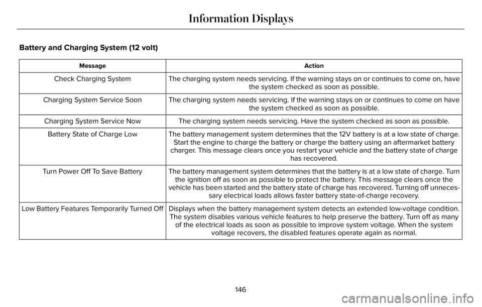 LINCOLN AVIATOR 2023 Owners Guide Battery and Charging System (12 volt)
Action Message
The charging system needs servicing. If the warning stays on or continues to come on, have
the system checked as soon as possible. Check Charging S LINCOLN AVIATOR 2023 Owners Guide Battery and Charging System (12 volt)
Action Message
The charging system needs servicing. If the warning stays on or continues to come on, have
the system checked as soon as possible. Check Charging S