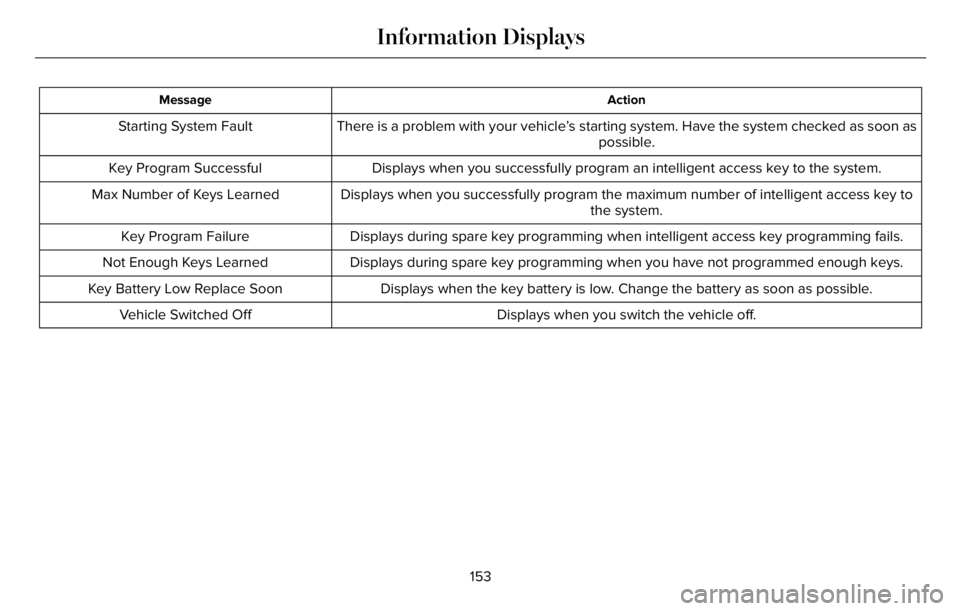 LINCOLN AVIATOR 2023 Service Manual Action Message
There is a problem with your vehicle’s starting system. Have the system checked as soon as
possible. Starting System Fault
Displays when you successfully program an intelligent access LINCOLN AVIATOR 2023 Service Manual Action Message
There is a problem with your vehicle’s starting system. Have the system checked as soon as
possible. Starting System Fault
Displays when you successfully program an intelligent access