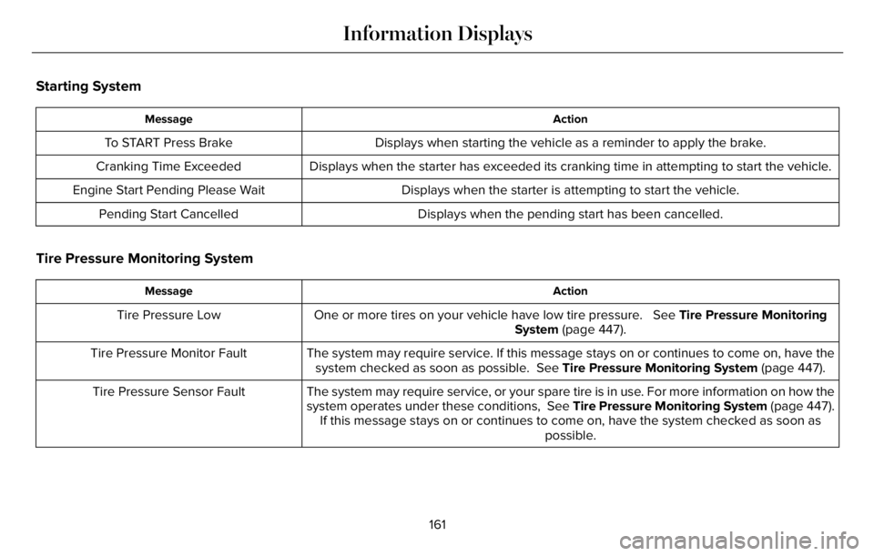LINCOLN AVIATOR 2023 Owners Manual Starting System
Action Message
Displays when starting the vehicle as a reminder to apply the brake. To START Press Brake
Displays when the starter has exceeded its cranking time in attempting to start LINCOLN AVIATOR 2023 Owners Manual Starting System
Action Message
Displays when starting the vehicle as a reminder to apply the brake. To START Press Brake
Displays when the starter has exceeded its cranking time in attempting to start