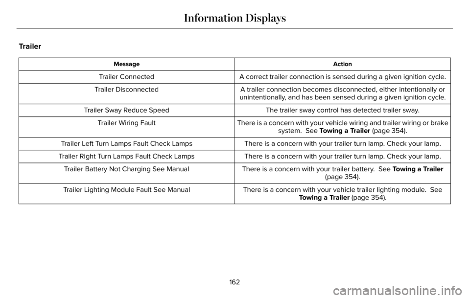 LINCOLN AVIATOR 2023 Workshop Manual Trailer
Action Message
A correct trailer connection is sensed during a given ignition cycle. Trailer Connected
A trailer connection becomes disconnected, either intentionally or
unintentionally, and h LINCOLN AVIATOR 2023 Workshop Manual Trailer
Action Message
A correct trailer connection is sensed during a given ignition cycle. Trailer Connected
A trailer connection becomes disconnected, either intentionally or
unintentionally, and h
