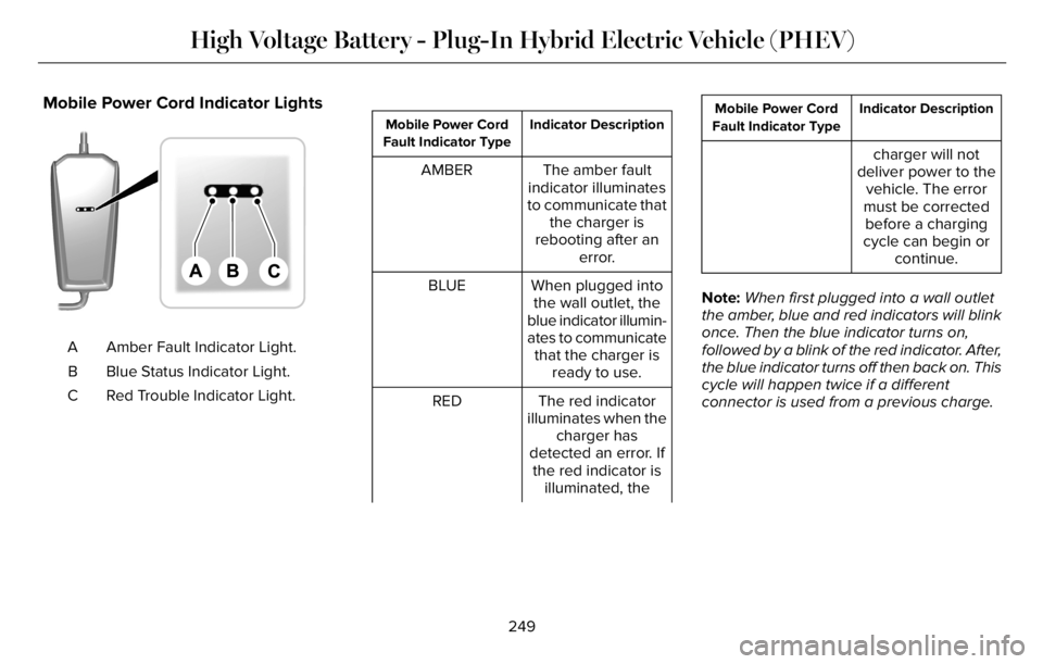 LINCOLN AVIATOR 2023 Owners Manual Mobile Power Cord Indicator Lights
E336515E336515
Amber Fault Indicator Light. A
Blue Status Indicator Light. B
Red Trouble Indicator Light. C
Indicator Description Mobile Power Cord
Fault Indicator T LINCOLN AVIATOR 2023 Owners Manual Mobile Power Cord Indicator Lights
E336515E336515
Amber Fault Indicator Light. A
Blue Status Indicator Light. B
Red Trouble Indicator Light. C
Indicator Description Mobile Power Cord
Fault Indicator T