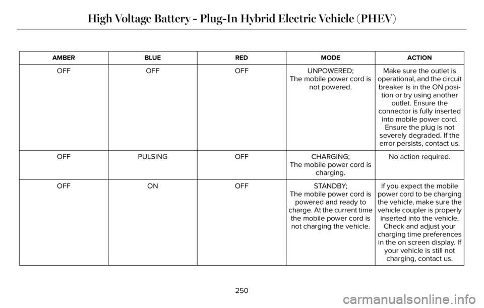 LINCOLN AVIATOR 2023 Manual PDF ACTION MODE RED BLUE AMBER
Make sure the outlet is
operational, and the circuit
breaker is in the ON posi-
tion or try using another
outlet. Ensure the
connector is fully inserted
into mobile power co LINCOLN AVIATOR 2023 Manual PDF ACTION MODE RED BLUE AMBER
Make sure the outlet is
operational, and the circuit
breaker is in the ON posi-
tion or try using another
outlet. Ensure the
connector is fully inserted
into mobile power co