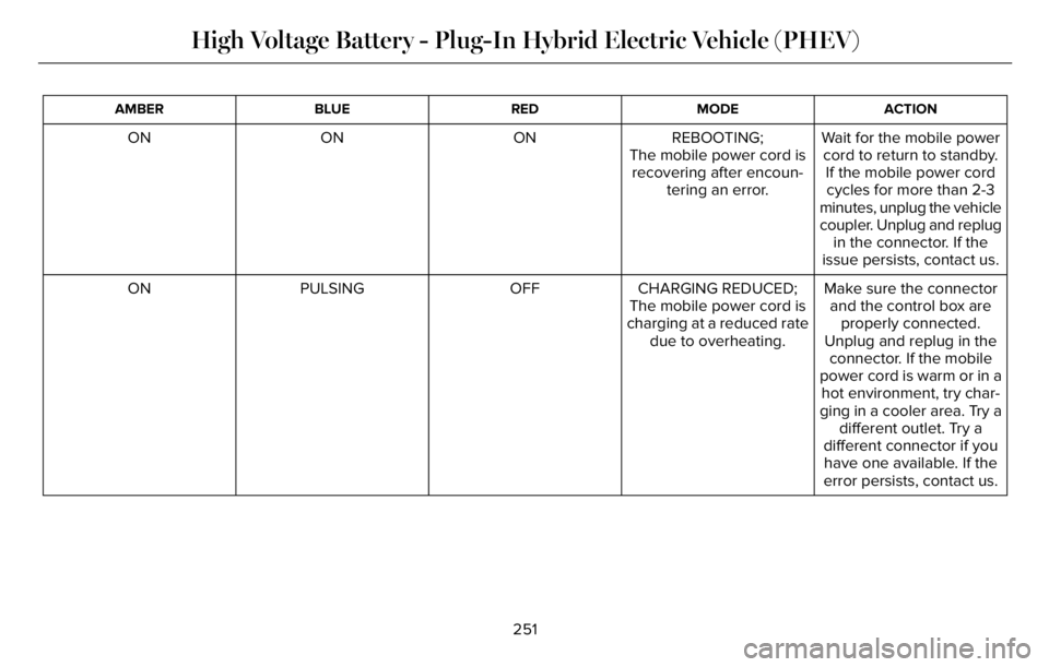 LINCOLN AVIATOR 2023 Owners Manual ACTION MODE RED BLUE AMBER
Wait for the mobile power
cord to return to standby.
If the mobile power cord
cycles for more than 2-3
minutes, unplug the vehicle
coupler. Unplug and replug
in the connecto LINCOLN AVIATOR 2023 Owners Manual ACTION MODE RED BLUE AMBER
Wait for the mobile power
cord to return to standby.
If the mobile power cord
cycles for more than 2-3
minutes, unplug the vehicle
coupler. Unplug and replug
in the connecto