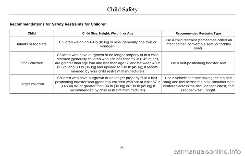 LINCOLN AVIATOR 2023 Owners Guide Recommendations for Safety Restraints for Children
Recommended Restraint Type Child Size, Height, Weight, or Age Child
Use a child restraint (sometimes called an
infant carrier, convertible seat, or t