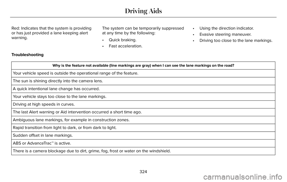 LINCOLN AVIATOR 2023 Owners Manual Red: Indicates that the system is providing
or has just provided a lane keeping alert
warning.The system can be temporarily suppressed
at any time by the following:
• Quick braking.
• Fast acceler LINCOLN AVIATOR 2023 Owners Manual Red: Indicates that the system is providing
or has just provided a lane keeping alert
warning.The system can be temporarily suppressed
at any time by the following:
• Quick braking.
• Fast acceler