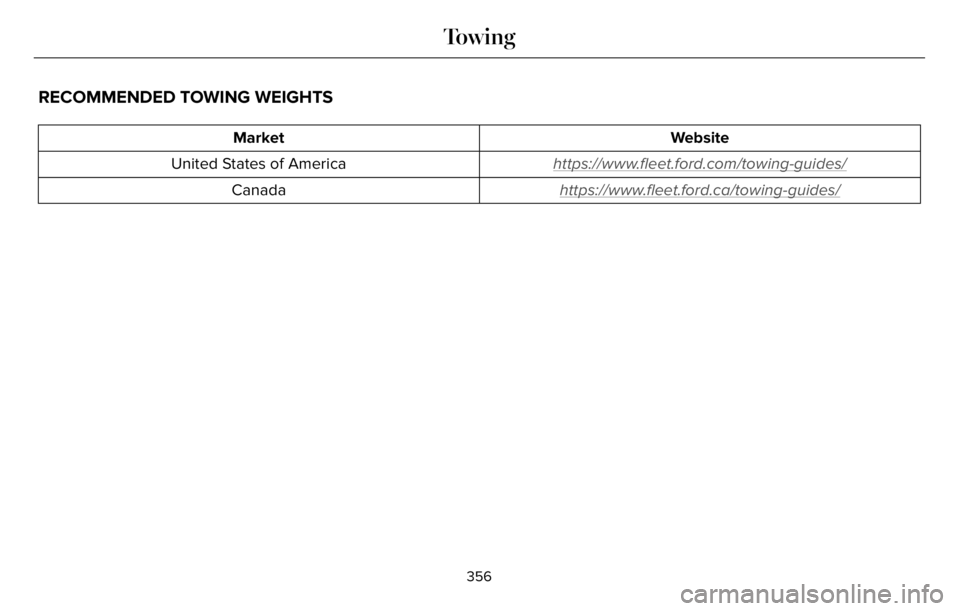 LINCOLN AVIATOR 2023 Workshop Manual RECOMMENDED TOWING WEIGHTS
Website Market
https://www
.fleet.ford.com/towing-guides/United States of America
https://www
.fleet.ford.ca/towing-guides/Canada
356
Towing LINCOLN AVIATOR 2023 Workshop Manual RECOMMENDED TOWING WEIGHTS
Website Market
https://www
.fleet.ford.com/towing-guides/United States of America
https://www
.fleet.ford.ca/towing-guides/Canada
356
Towing