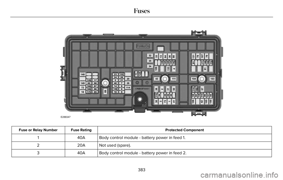 LINCOLN AVIATOR 2023 Owners Manual E288347
Protected Component Fuse Rating Fuse or Relay Number
Body control module - battery power in feed 1. 40A 1
Not used (spare). 20A 2
Body control module - battery power in feed 2. 40A 3
383
Fuses LINCOLN AVIATOR 2023 Owners Manual E288347
Protected Component Fuse Rating Fuse or Relay Number
Body control module - battery power in feed 1. 40A 1
Not used (spare). 20A 2
Body control module - battery power in feed 2. 40A 3
383
Fuses