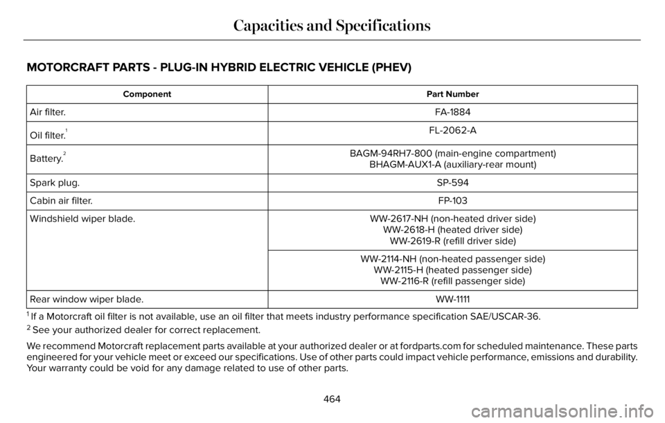 LINCOLN AVIATOR 2023 Service Manual MOTORCRAFT PARTS - PLUG-IN HYBRID ELECTRIC VEHICLE (PHEV)
Part Number Component
FA-1884 Air filter.
FL-2062-A
Oil filter.
1
BAGM-94RH7-800 (main-engine compartment)
Battery.2
BHAGM-AUX1-A (auxiliary-r LINCOLN AVIATOR 2023 Service Manual MOTORCRAFT PARTS - PLUG-IN HYBRID ELECTRIC VEHICLE (PHEV)
Part Number Component
FA-1884 Air filter.
FL-2062-A
Oil filter.
1
BAGM-94RH7-800 (main-engine compartment)
Battery.2
BHAGM-AUX1-A (auxiliary-r