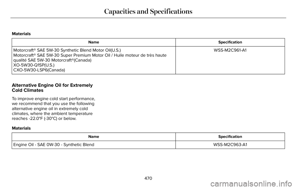 LINCOLN AVIATOR 2023  Owners Manual Materials
Specification Name
WSS-M2C961-A1 Motorcraft® SAE 5W-30 Synthetic Blend Motor Oil(U.S.)
Motorcraft® SAE 5W-30 Super Premium Motor Oil / Huile moteur de très haute
qualité SAE 5W-30 Motorc