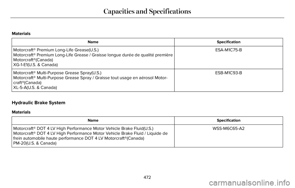 LINCOLN AVIATOR 2023  Owners Manual Materials
Specification Name
ESA-M1C75-B Motorcraft® Premium Long-Life Grease(U.S.)
Motorcraft® Premium Long-Life Grease / Graisse longue durée de qualité première
Motorcraft®(Canada)
XG-1-E1(U.