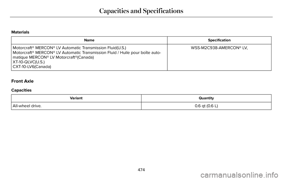 LINCOLN AVIATOR 2023  Owners Manual Materials
Specification Name
WSS-M2C938-AMERCON® LV, Motorcraft® MERCON® LV Automatic Transmission Fluid(U.S.)
Motorcraft® MERCON® LV Automatic Transmission Fluid / Huile pour boîte auto-
matiqu