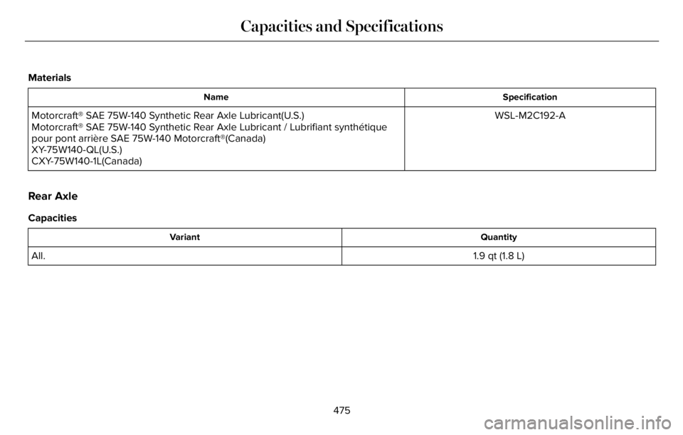 LINCOLN AVIATOR 2023  Owners Manual Materials
Specification Name
WSL-M2C192-A Motorcraft® SAE 75W-140 Synthetic Rear Axle Lubricant(U.S.)
Motorcraft® SAE 75W-140 Synthetic Rear Axle Lubricant / Lubrifiant synthétique
pour pont arriè