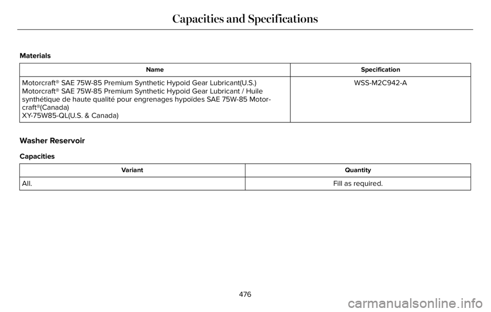 LINCOLN AVIATOR 2023  Owners Manual Materials
Specification Name
WSS-M2C942-A Motorcraft® SAE 75W-85 Premium Synthetic Hypoid Gear Lubricant(U.S.)
Motorcraft® SAE 75W-85 Premium Synthetic Hypoid Gear Lubricant / Huile
synthétique de 